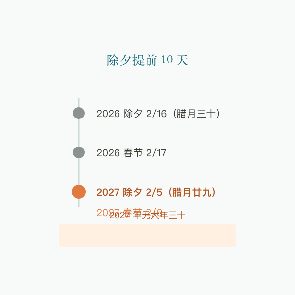 除夕与春节日期对照示意