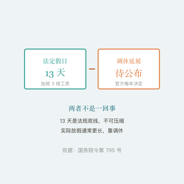 法定假日与调休区别示意