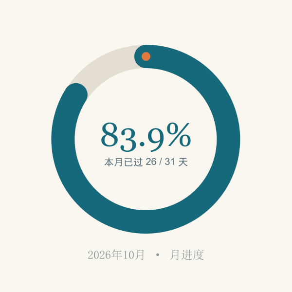 本月已过天数占整月天数的环形进度图
