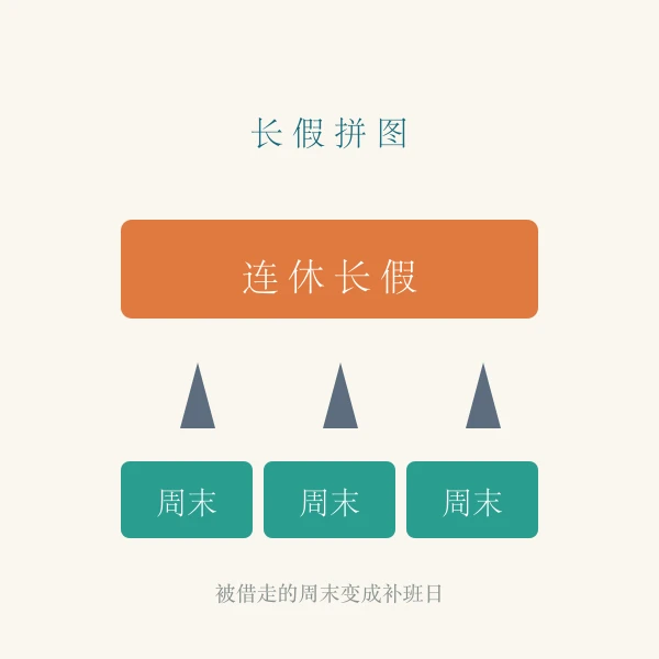 调休对调示意