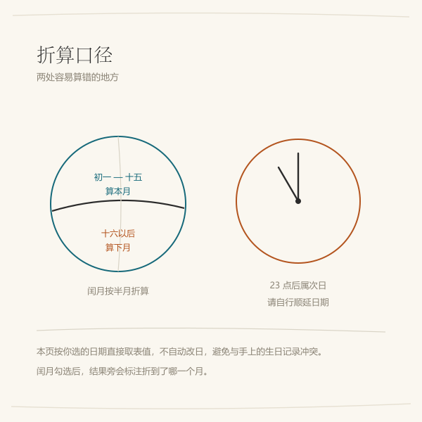 闰月与夜子时的折算口径示意
