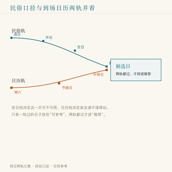 成人礼择日与到场日历示意图