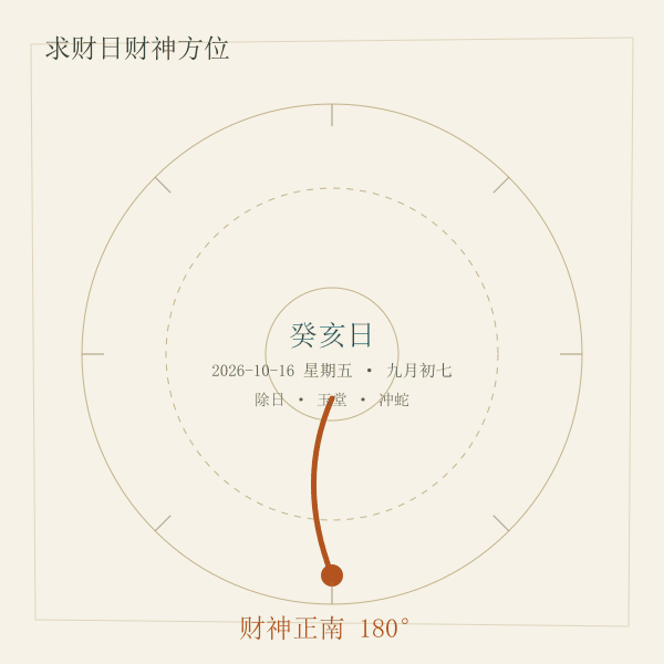 求财吉日财神方位罗盘