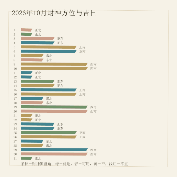 求财吉日与财神方位条带