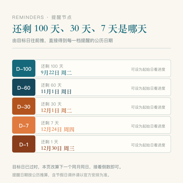 还剩一百天三十天七天等提醒节点示意