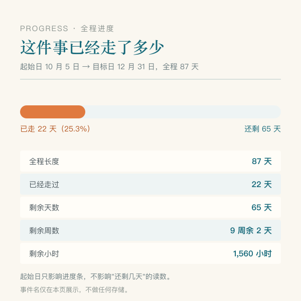 从起始日到目标日的进度条示意