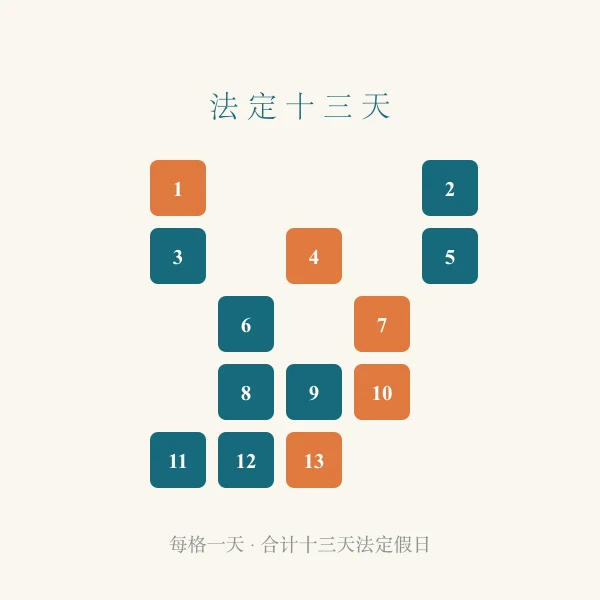 法定节假日十三天清单