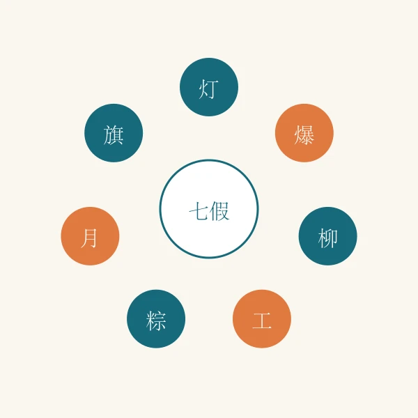 七个假期节日一览