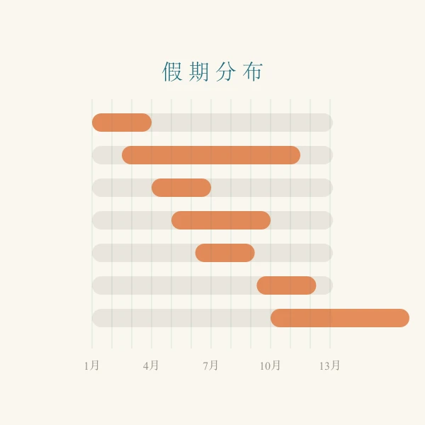 全年假期分布图
