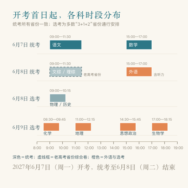 2027年高考科目考试时间轴