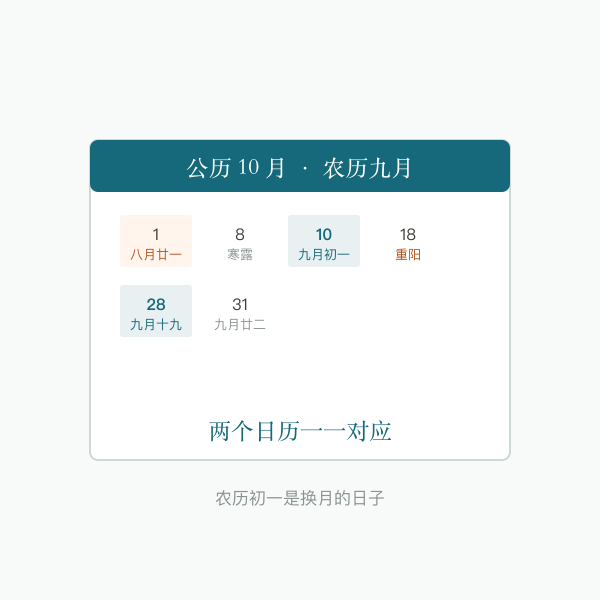 公历农历对照日历示意