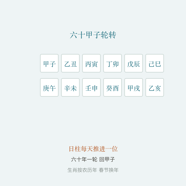 六十甲子与干支轮转示意