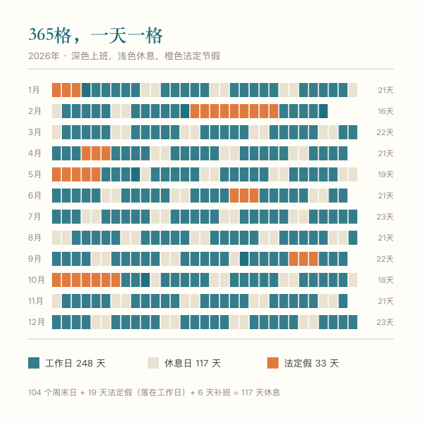 2026年全年365天上班与休息分布矩阵图
