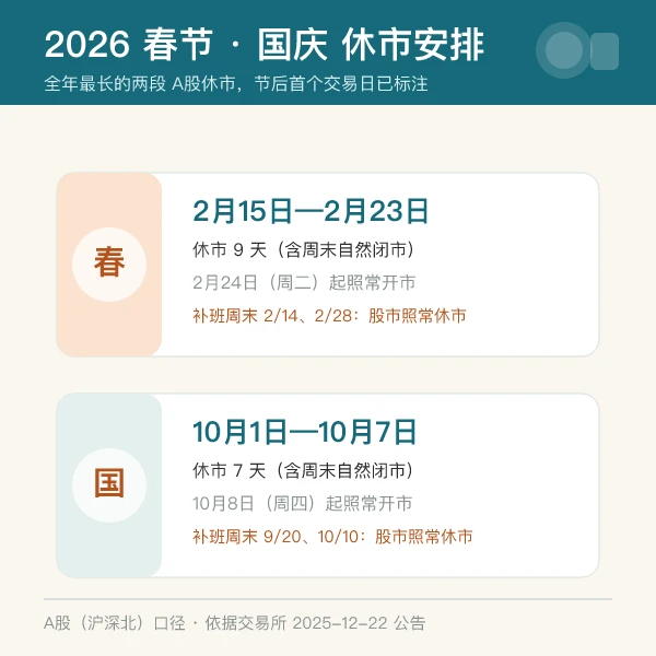 2026春节与国庆股市休市区间