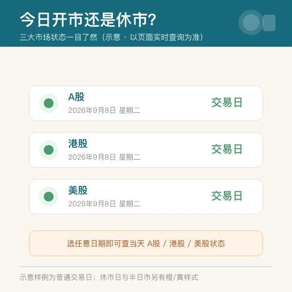 三大市场开市休市状态示意