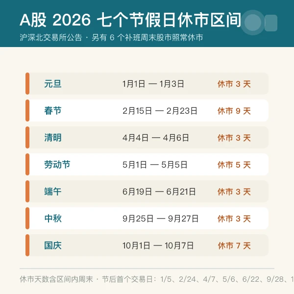 A股2026年七个节假日休市区间
