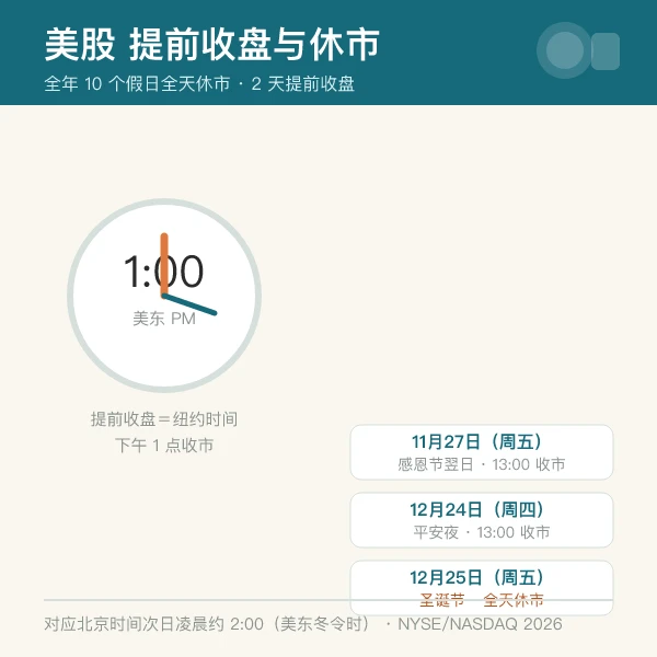 美股全天休市与提前收盘示意
