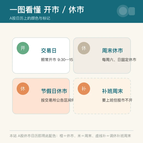 交易日与休市日判定图例