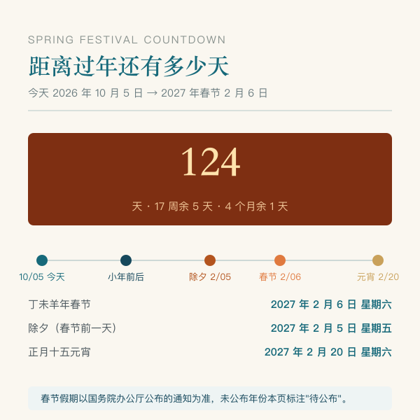 从今天到春节的倒计时时间轴示意