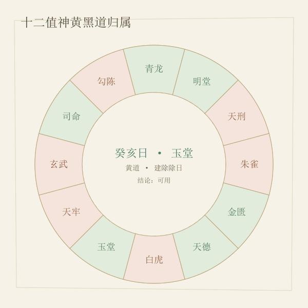 黄黑道十二值神环