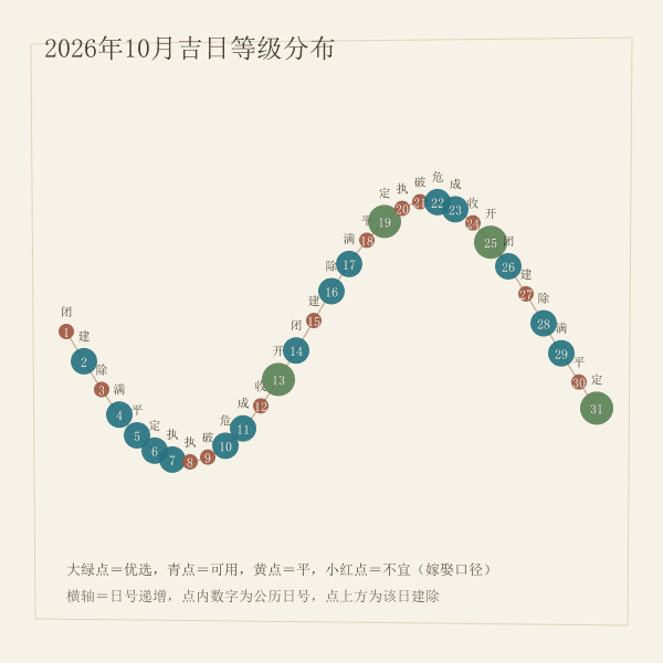 月历吉日分布