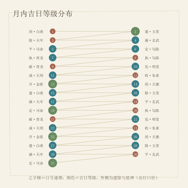 月内吉日等级之字梯