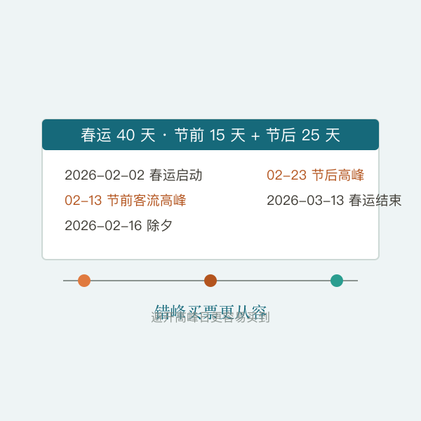 春运返乡列车停靠站台