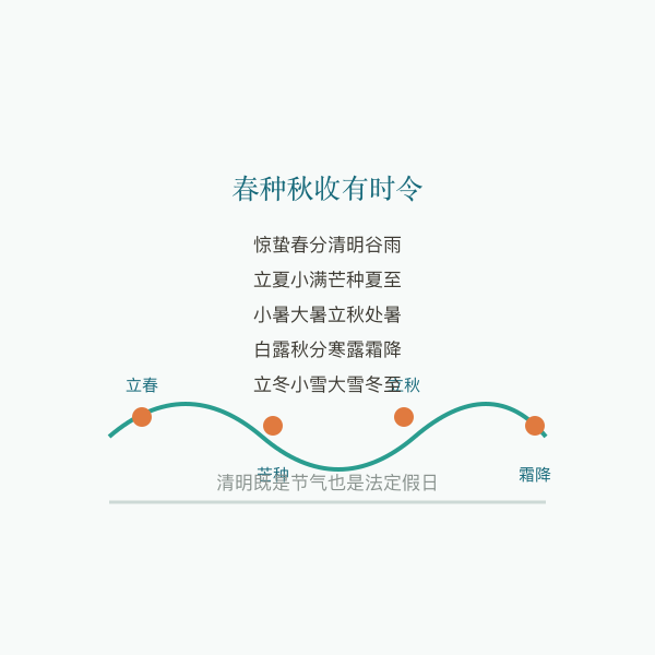 节气与农事时令示意