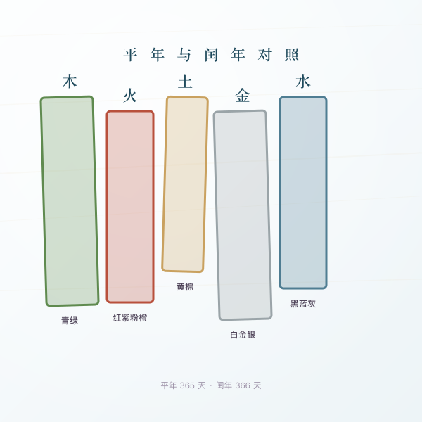 平年 365 天与闰年 366 天对照