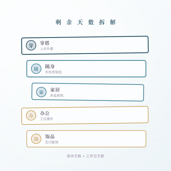 剩余天数拆分为周末与工作日