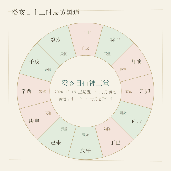 今日十二时辰黄黑道环