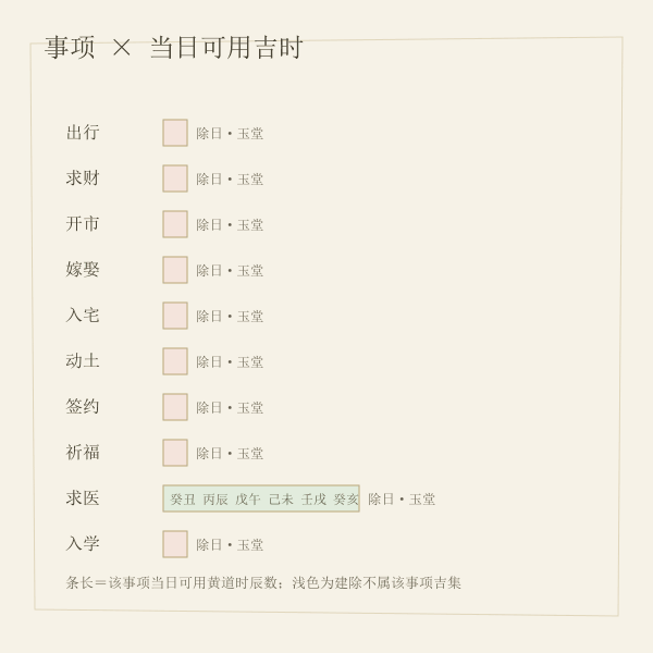 事项与吉时条带