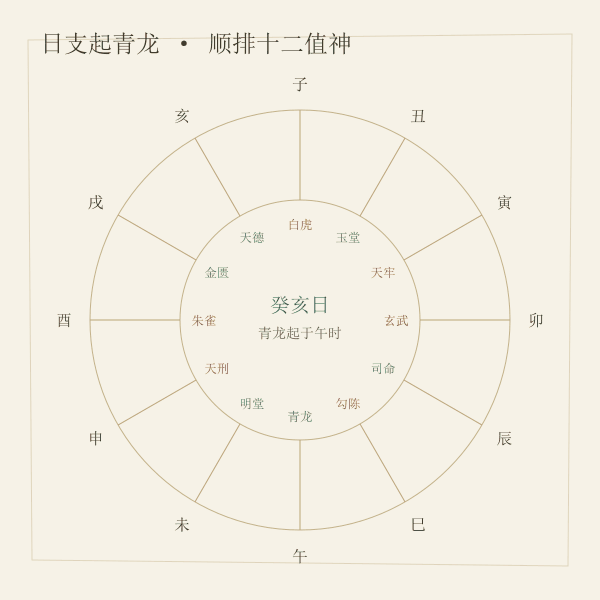 日支起青龙推法示意