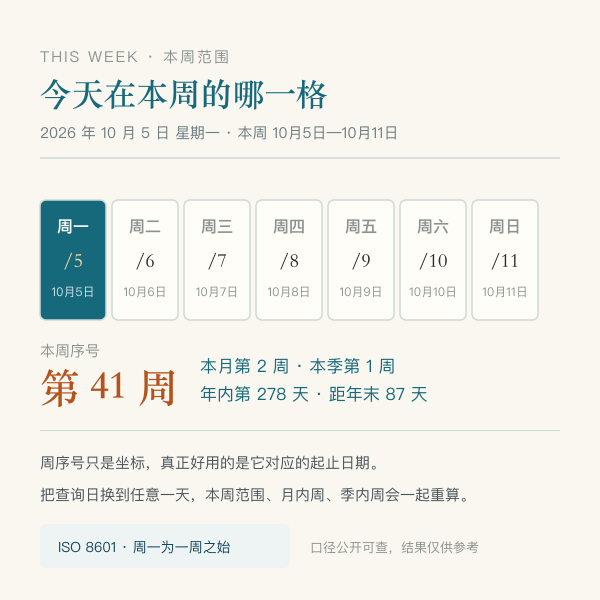 查询日在本周七天中的位置示意