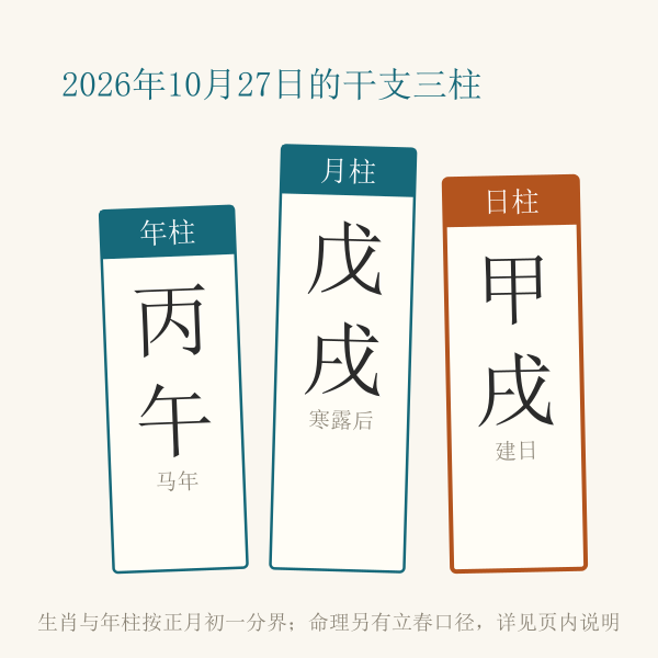 干支三柱示意:年柱丙午 月柱戊戌 日柱乙亥