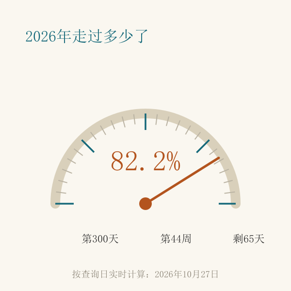 全年进度示意:2026年第301天,已走过82.5%