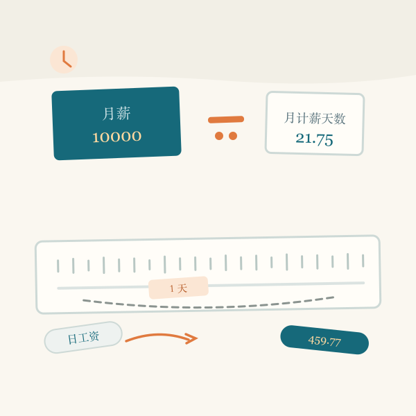 21.75天月计薪天数折算示意