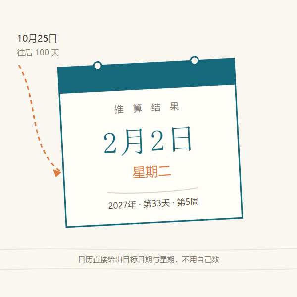 日历加天数：从起始日往后数 100 天落在 2027年2月2日（星期二）