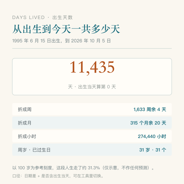 从出生日到今天的天数与周数折算示意