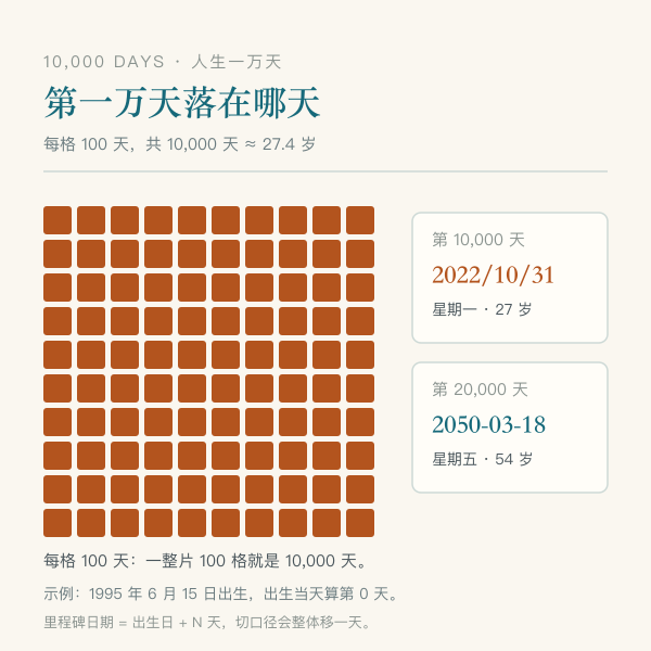 人生第一万天落在哪一天的示意图