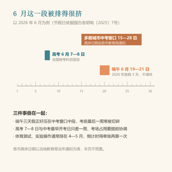 六月考试季日期分布示意，高考与中考窗口
