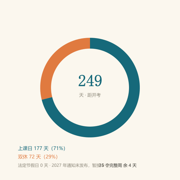 倒计时进度环与剩余天数示意