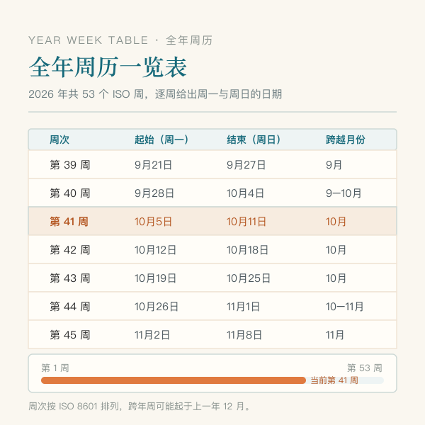 全年周历一览表:逐周起止日期